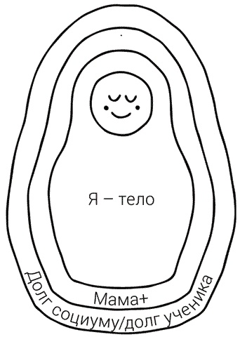 Пока-я-не-Я. Практическое руководство по трансформации судьбы