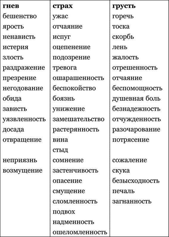 Пока-я-не-Я. Практическое руководство по трансформации судьбы