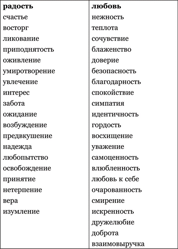 Пока-я-не-Я. Практическое руководство по трансформации судьбы