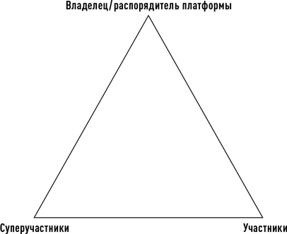 Новая власть. Какие силы управляют миром - и как заставить их работать на вас