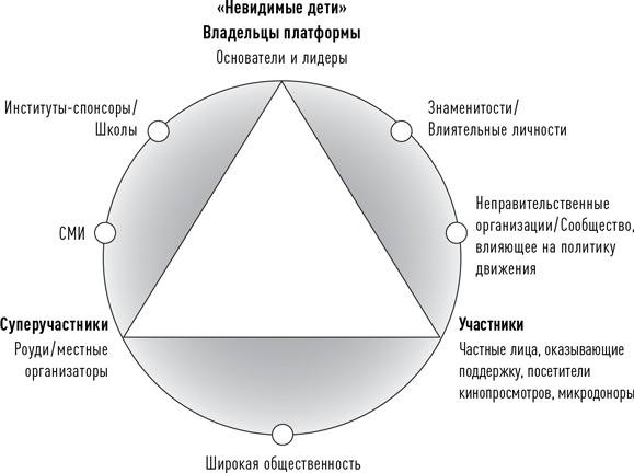 Новая власть. Какие силы управляют миром - и как заставить их работать на вас