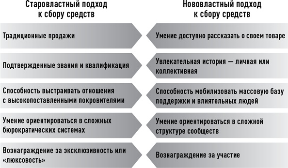 Новая власть. Какие силы управляют миром - и как заставить их работать на вас