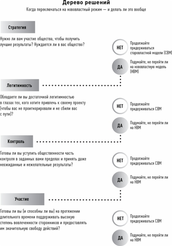 Новая власть. Какие силы управляют миром - и как заставить их работать на вас