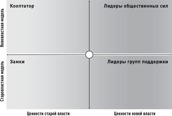 Новая власть. Какие силы управляют миром - и как заставить их работать на вас