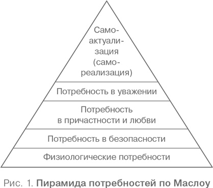 Аутентичность. Как быть собой