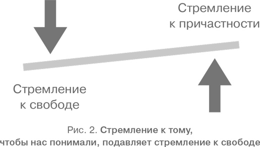 Аутентичность. Как быть собой