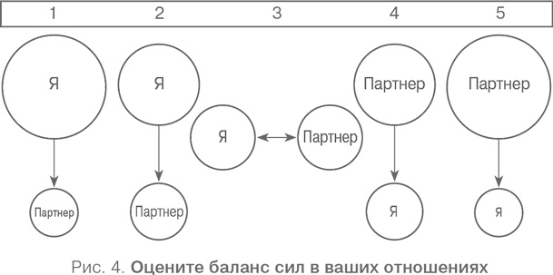 Аутентичность. Как быть собой