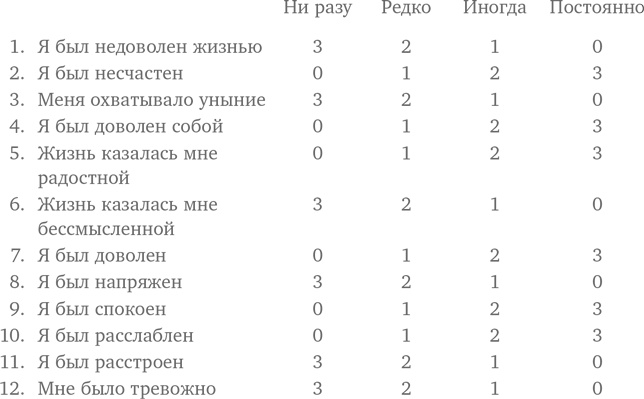 Аутентичность. Как быть собой