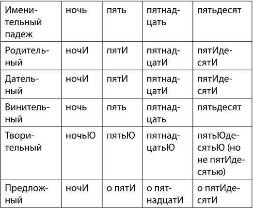 В погоне за русским языком. Заметки пользователя