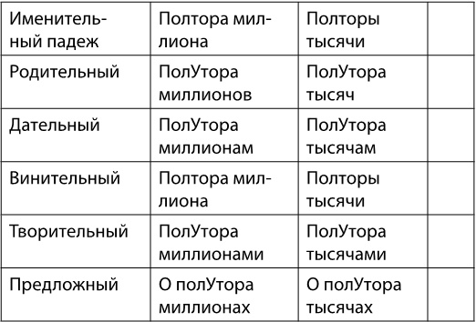 В погоне за русским языком. Заметки пользователя