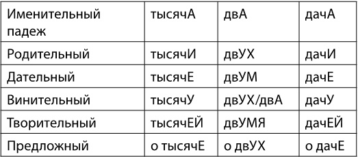 В погоне за русским языком. Заметки пользователя