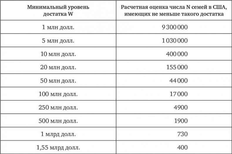 Человек на все рынки: из Лас-Вегаса на Уолл-стрит. Как я обыграл дилера и рынок