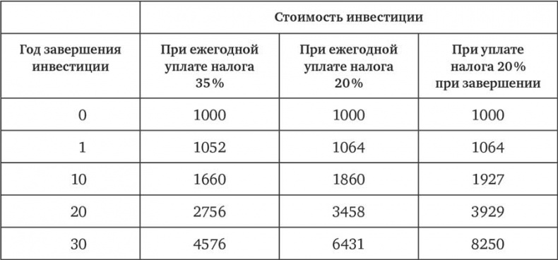 Человек на все рынки: из Лас-Вегаса на Уолл-стрит. Как я обыграл дилера и рынок