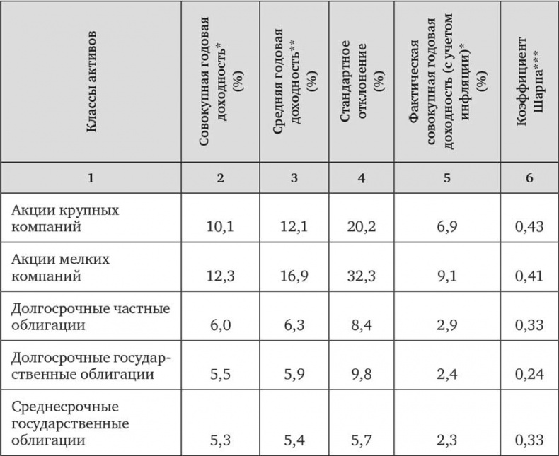 Человек на все рынки: из Лас-Вегаса на Уолл-стрит. Как я обыграл дилера и рынок