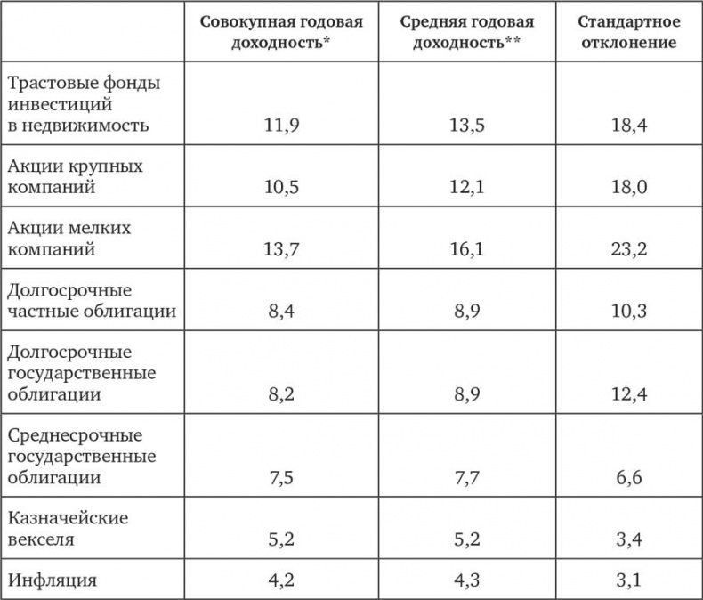 Человек на все рынки: из Лас-Вегаса на Уолл-стрит. Как я обыграл дилера и рынок