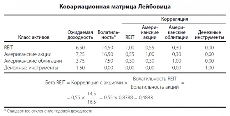 Фундаментальные идеи финансового мира. Эволюция