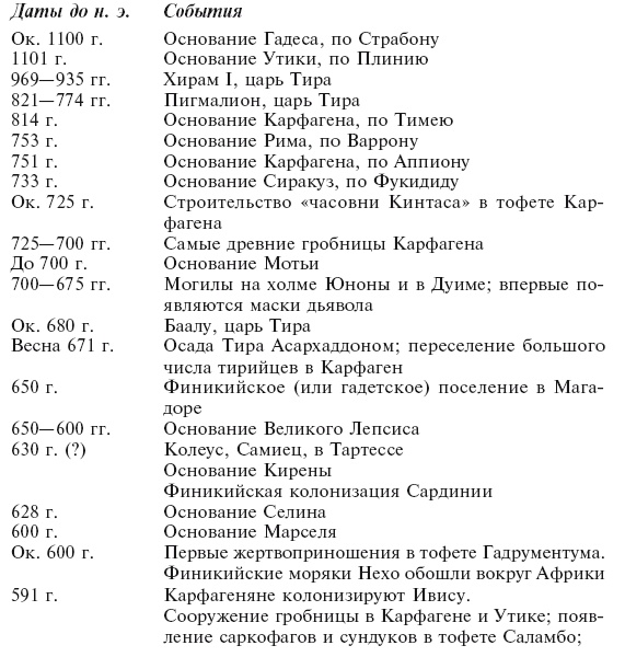 Карфаген. Летопись легендарного города-государства с основания до гибели