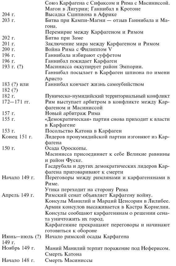 Карфаген. Летопись легендарного города-государства с основания до гибели