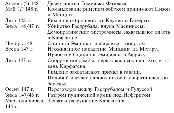 Карфаген. Летопись легендарного города-государства с основания до гибели