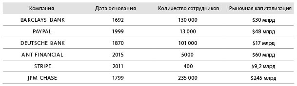 Человек цифровой. Четвертая революция в истории человечества, которая затронет каждого