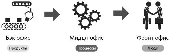 Человек цифровой. Четвертая революция в истории человечества, которая затронет каждого