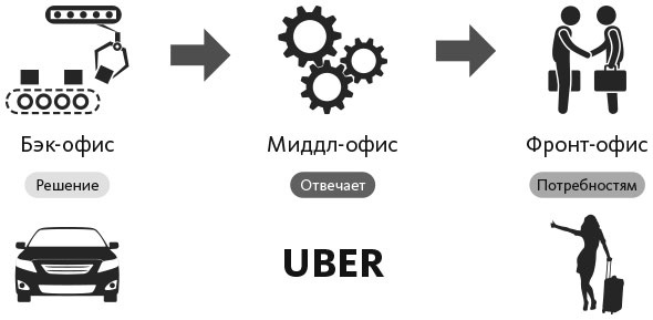 Человек цифровой. Четвертая революция в истории человечества, которая затронет каждого