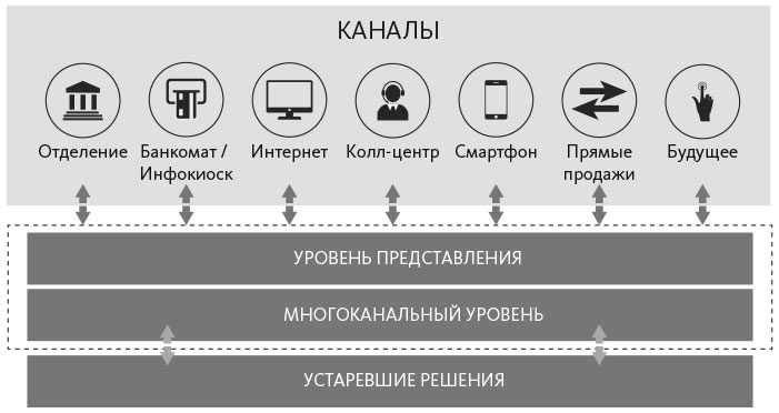 Человек цифровой. Четвертая революция в истории человечества, которая затронет каждого