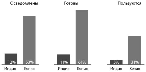 Человек цифровой. Четвертая революция в истории человечества, которая затронет каждого