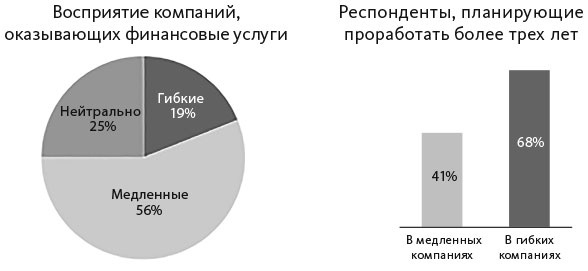 Человек цифровой. Четвертая революция в истории человечества, которая затронет каждого