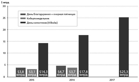 Человек цифровой. Четвертая революция в истории человечества, которая затронет каждого