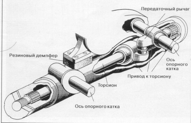 «Ягдтигр» самый большой истребитель танков