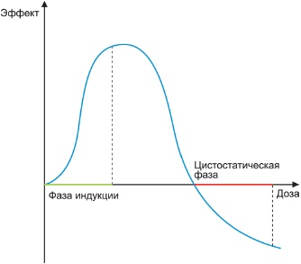 Фитотерапия против онкологии