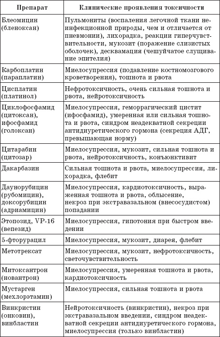 Фитотерапия против онкологии