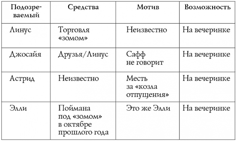 Скажи машине «спокойной ночи»