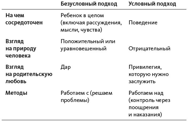 Воспитание сердцем. Без правил и условий