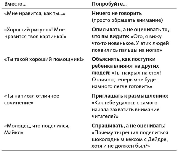 Воспитание сердцем. Без правил и условий