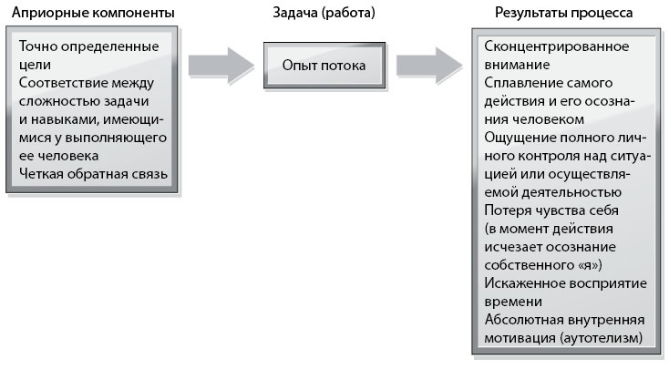 Бегущий в потоке. Как получать удовольствие от спорта и улучшать результаты