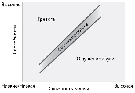 Бегущий в потоке. Как получать удовольствие от спорта и улучшать результаты