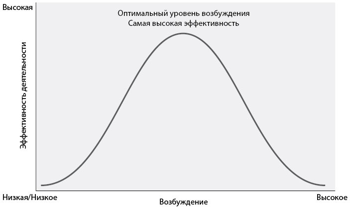 Бегущий в потоке. Как получать удовольствие от спорта и улучшать результаты