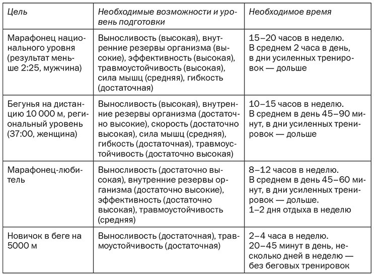 Бегущий в потоке. Как получать удовольствие от спорта и улучшать результаты