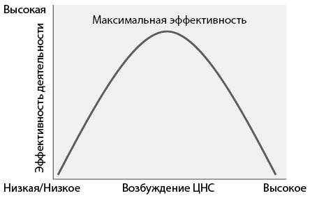 Бегущий в потоке. Как получать удовольствие от спорта и улучшать результаты