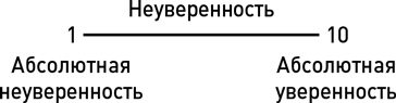 Метод волка с Уолл-стрит. Откровения лучшего продавца в мире