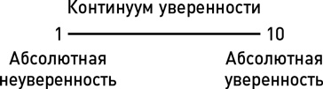 Метод волка с Уолл-стрит. Откровения лучшего продавца в мире