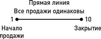 Метод волка с Уолл-стрит. Откровения лучшего продавца в мире