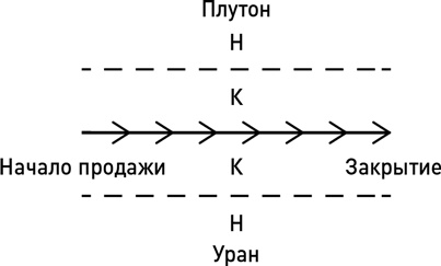 Метод волка с Уолл-стрит. Откровения лучшего продавца в мире