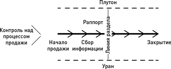 Метод волка с Уолл-стрит. Откровения лучшего продавца в мире