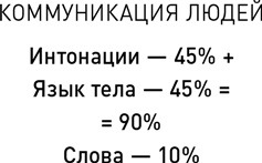 Метод волка с Уолл-стрит. Откровения лучшего продавца в мире