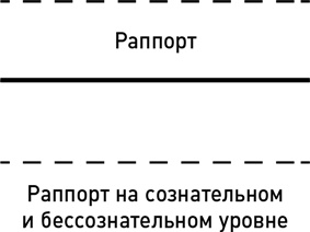 Метод волка с Уолл-стрит. Откровения лучшего продавца в мире