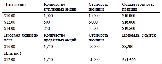 Свинг-трейдинг. Мощные стратегии уменьшения риска и увеличения прибыли