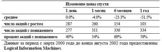 Свинг-трейдинг. Мощные стратегии уменьшения риска и увеличения прибыли